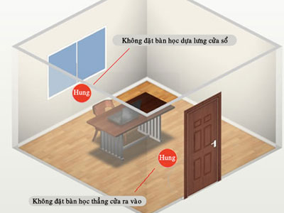 7 vị trí cấm kỵ đặt bàn học để trẻ tập trung học hành