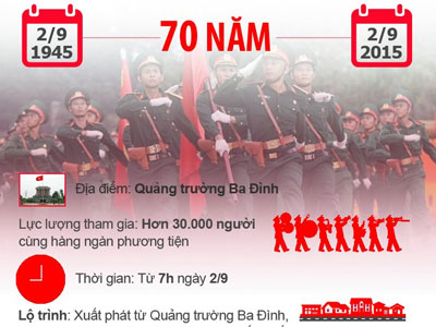 Infographic: Lộ trình diễu binh kỷ niệm Quốc khánh 2/9