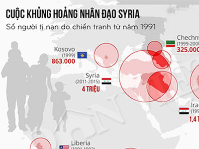 Infographic: Toàn cảnh cuộc khủng hoảng di cư vào châu Âu