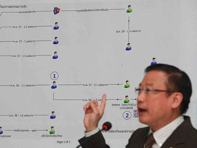 Malaysia bắt 2 "nghi can vụ đánh bom Bangkok"