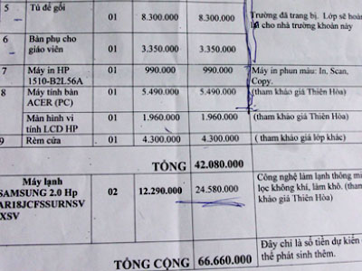 Ngôi trường mỗi lớp phải đóng quỹ 160 triệu đồng