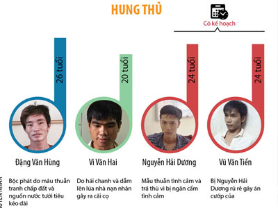 Những con số giật mình trong 3 vụ trọng án