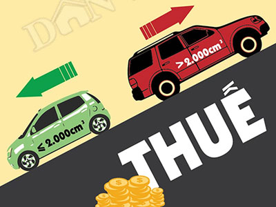 [Infographic] Giảm thuế xe ô tô, mua xe nào rẻ nhất?
