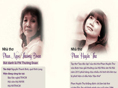Phan Huyền Thư xin lỗi Thường Đoan và tiêu hủy Bạch lộ