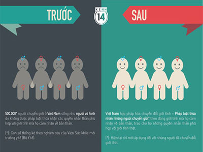 Infographic: Việt Nam trước và sau khi hợp pháp hóa chuyển giới