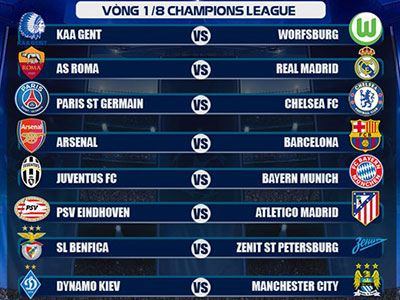 Bốc thăm vòng 1/8 Champions League 2015/16: Arsenal đối đầu Barca, Juventus chạm trán Bayern