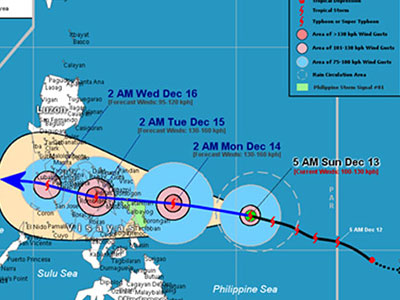 Philippines báo động 20 tỉnh vì bão