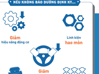 [Infographic] “Mẹo” kéo dài “tuổi thọ” của xe ôtô