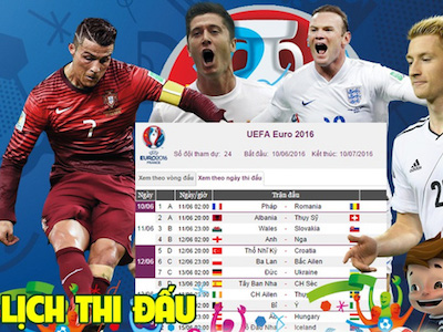 Giờ thi đấu của VCK Euro 2016 phù hợp với người hâm mộ Việt Nam