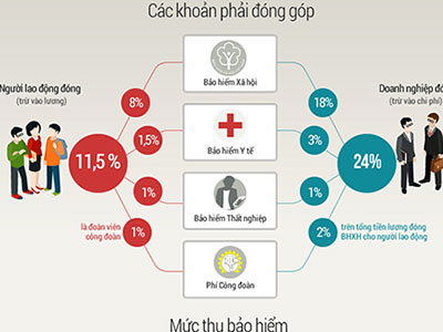 Những điểm mới trong 10 luật có hiệu lực từ năm 2016