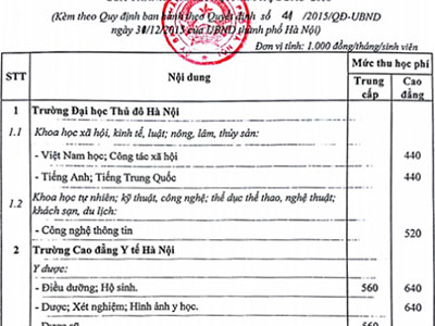 Hà Nội: Tăng học phí gấp rưỡi đối với các trường công lập
