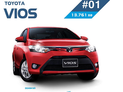 Toyota thống trị top 10 ôtô bán chạy tại Việt Nam 2015