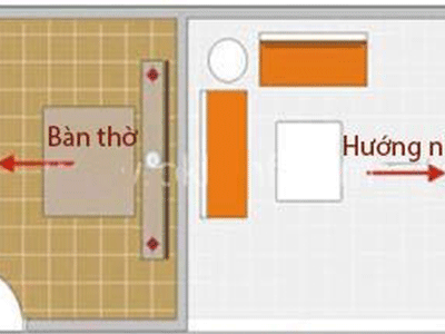 Vị trí đặt bàn thờ: Trái không bề bộn, phải cấm điện