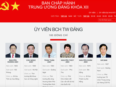 Chân dung 200 Ủy viên Trung ương Đảng khóa XII