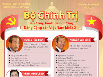 Danh sách 19 ủy viên Bộ Chính trị khóa XII