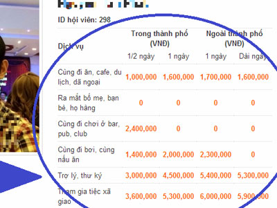 Thâm nhập đường dây cho thuê người yêu cao cấp