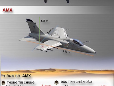 Sức mạnh chiến đấu cơ AXM Italia vừa triển khai tới Birgi do bất ổn ở Libya