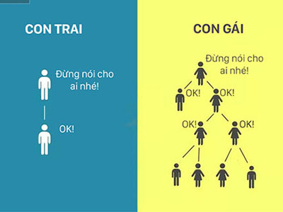 11 điểm khác nhau "chuẩn không cần chỉnh" của con trai và con gái