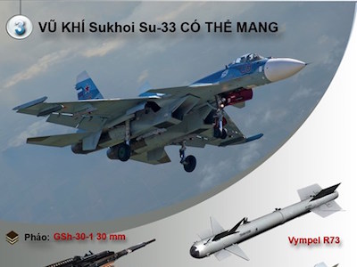 Sukhoi Su-33: Sức mạnh tiêm kích hạm hạng nặng của Nga