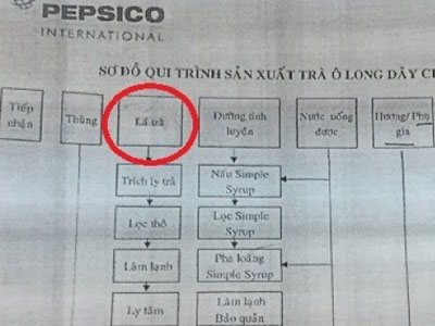 Lộ "quy trình gian dối" sản xuất Trà Ô long TEA+ Plus