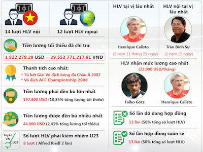 Hơn 39 tỷ đồng cho một chiếc HCV bóng đá, đắt hay rẻ?