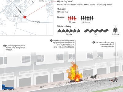 (Infographic) Vụ nổ ở Hà Đông diễn ra như thế nào?