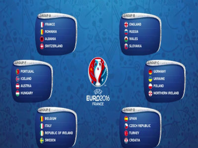 Kết quả bốc thăm VCK EURO 2016: Bỉ đụng Italia, Anh chạm trán xứ Wales