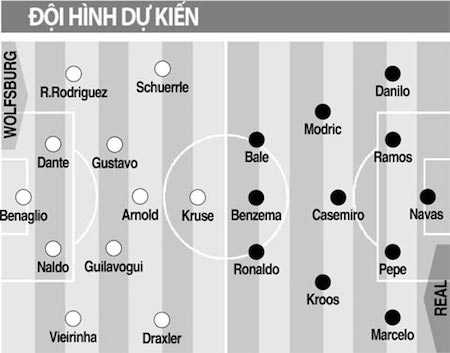 Wolfsburg vs Real Madrid: Bắt Sói tại hang
