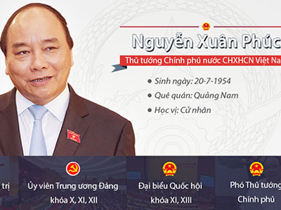 Chân dung Thủ tướng Chính phủ Nguyễn Xuân Phúc