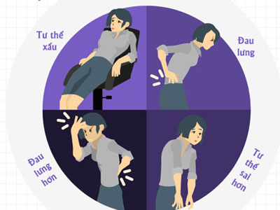 Mách bạn cách chỉnh sửa tư thế đi - đứng - ngồi - nằm để cứu chính mình