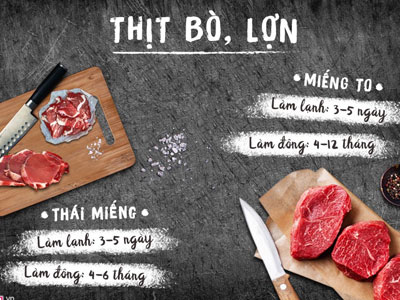 Thời hạn bảo quản của các loại thịt