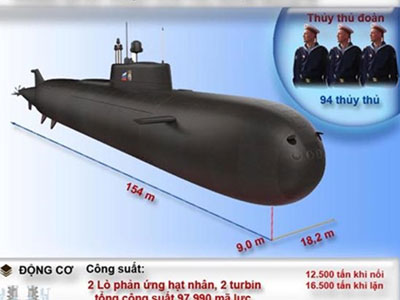 Oscar-II – Sức mạnh kinh hoàng của Nga dưới đại dương