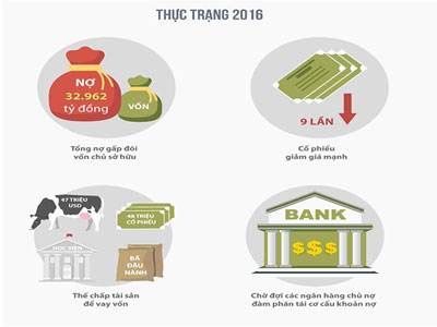 Hành trình mắc nợ của công ty bầu Đức