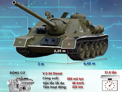 Infographic: Pháo tự hành chống tăng SU-100 của Hải quân Việt Nam