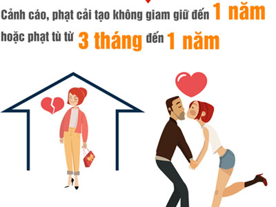 Từ 1.7: Ngoại tình, đuổi việc trái luật sẽ phải đi tù