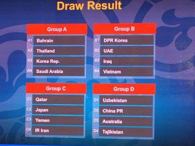 U19 Việt Nam rơi vào bảng tử thần VCK U19 châu Á