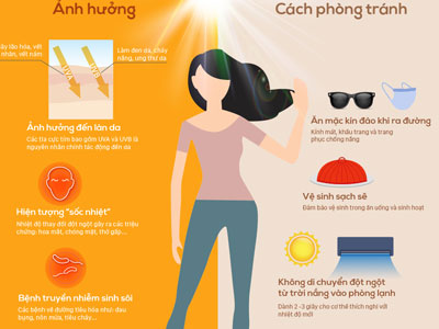 Nắng nóng gây hại sức khỏe người như thế nào