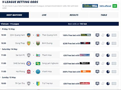 Một số trận đấu V.League 2016 xuất hiện trên trang cá độ bóng đá