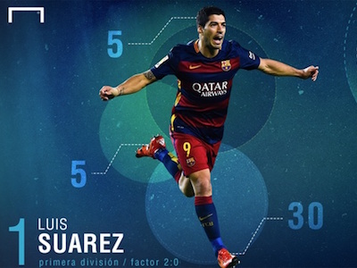 Suarez giành Giày vàng châu Âu, Ronaldo rơi xuống thứ ba