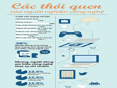Infographic: Các thói quen của dân sành công nghệ