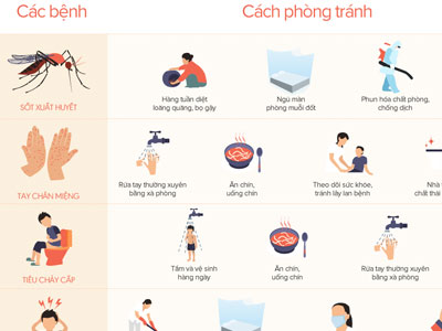 Phòng tránh 8 bệnh mùa hè dễ gặp