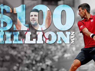 Vào tứ kết Roland Garros, Djokovic thiết lập kỷ lục tiền thưởng