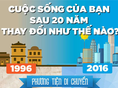 Cuộc sống của bạn sau 20 năm thay đổi như thế nào?