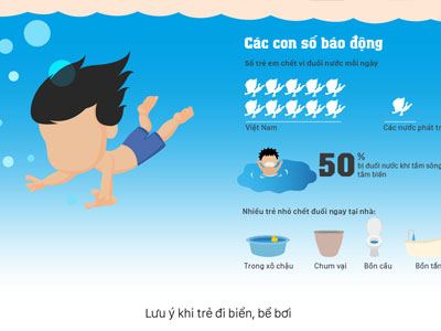 Những điều bố mẹ phải thuộc lòng để con không bị đuối nước