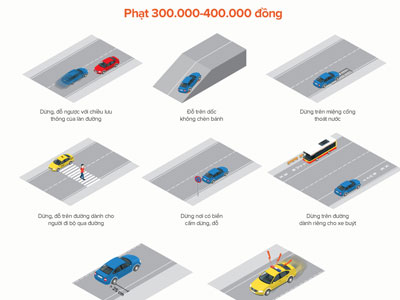 Những lỗi dừng, đỗ ôtô bị xử phạt từ ngày 1/8