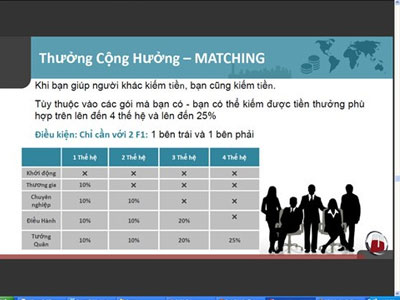 Biến tướng đa cấp online, lãi suất khủng tới 540% một năm