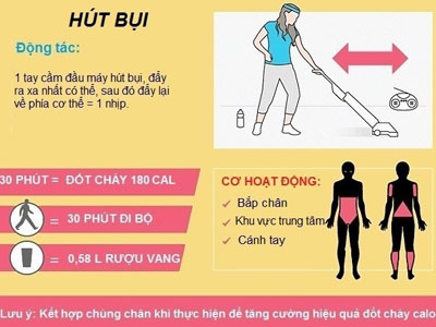 Cách đốt cháy 1.000 calo mỗi ngày khi làm việc nhà