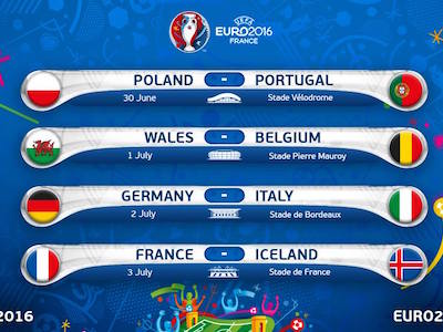 Xác định 4 cặp đấu ở vòng tứ kết Euro 2016