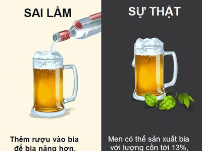 9 quan niệm sai lầm về đồ uống nhiều người vẫn tin