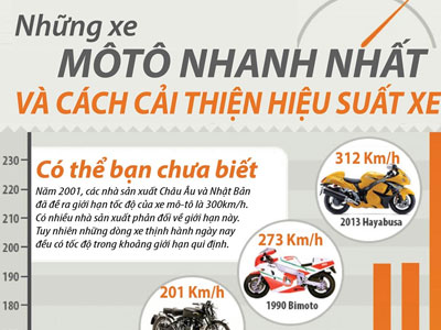 5 cách cải thiện hiệu suất xe hai bánh